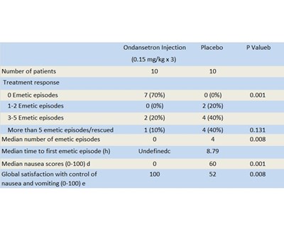 3 (Clinical Studies 3)